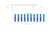 A digital dashboard screenshot showing a table with survey response options and a stacked bar chart titled 'ANOTHER RATES OVER TIME' on a white background.